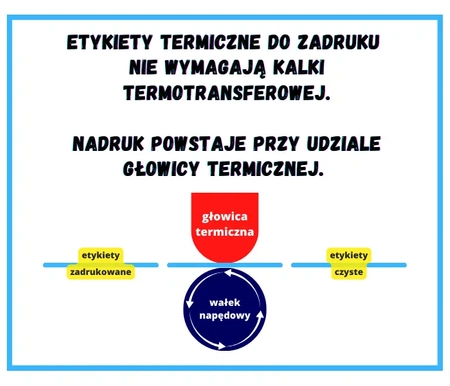 50x30 mm etykiety termiczne 1000 szt. samoprzylepne białe naklejki 50*30