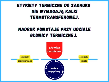 58x43 mm etykiety termiczne 1000 szt. samoprzylepne białe 58/43
