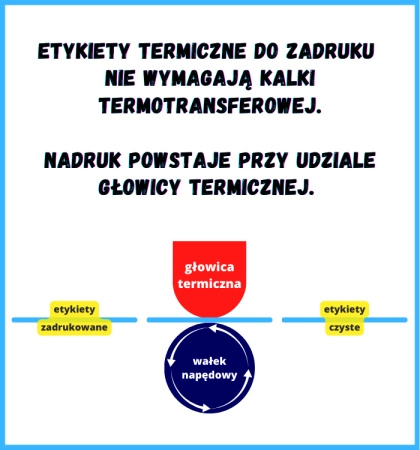 karton etykiet 100x50 mm termiczne 1000 szt.33 rol. samoprzylepne białe