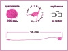 RÓŻOWE CIEMNE 500 szt. łączniki do metek ręczne plomby odzieżowe DARK PINK