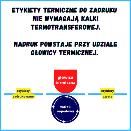 karton etykiet 70x40 mm termiczne1000 szt. 51 rol. samoprzylepne białe