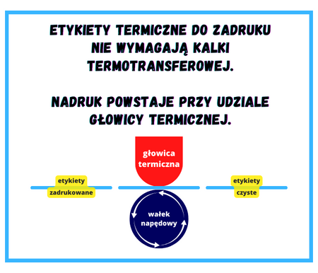 60 mm okrągłe etykiety termiczne 1000 szt. gilza 40 mm samoprzylepne białe