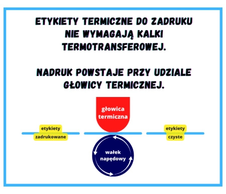 40x40 mm etykiety termiczne 3000 szt. gilza 76 samoprzylepne białe