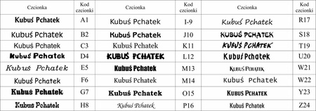 z_usl_nad_imi_ Imienniki - Wszywki nylonowe 15x60 - 110 szt.