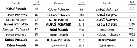 z_usl_nad_imi_ Imienniki naklejki nalepki wodoodporne 50 małe