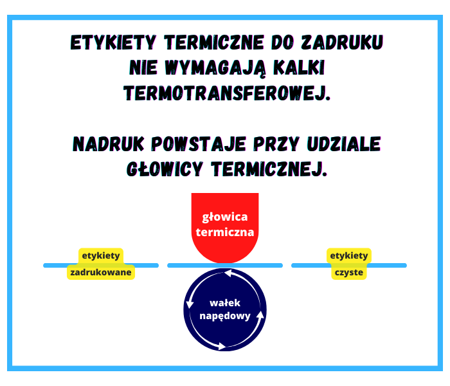 100x30 mm etykiety termiczne 2000 szt. samoprzylepne białe